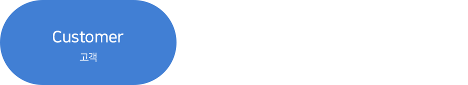 고객